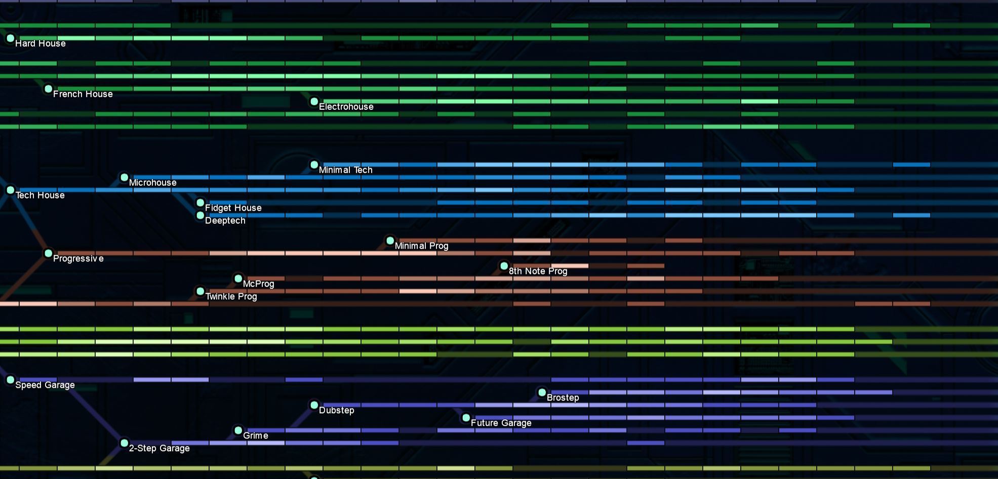 Ishkur's Guide to Electronic Music An Interactive, Encyclopedic Data